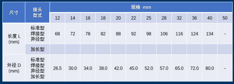 鋼筋工程工業(yè)化新技術(shù)插圖3
