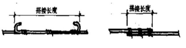鋼筋的綁扎搭接、機(jī)械連接、焊接的區(qū)別插圖1
