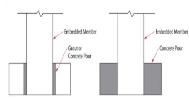 裝配式橋梁施工一篇全搞定！插圖1