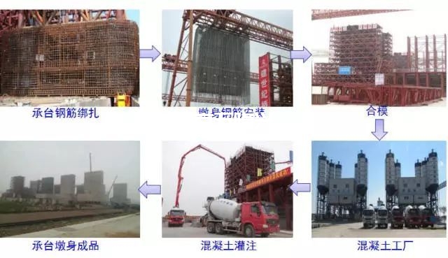 裝配式橋梁施工一篇全搞定！插圖6