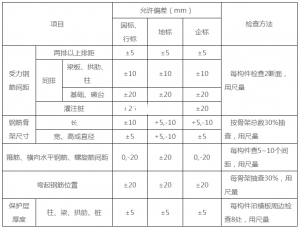 鋼筋加工實(shí)測(cè)項(xiàng)目有哪些？