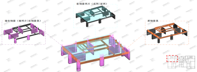 你的工地還在現(xiàn)場(chǎng)加工鋼筋嗎？那就out了！插圖3