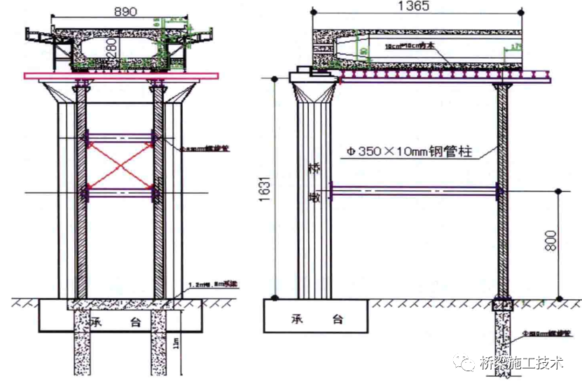 各類(lèi)滿堂支架設(shè)計(jì)在橋梁中的應(yīng)用插圖3