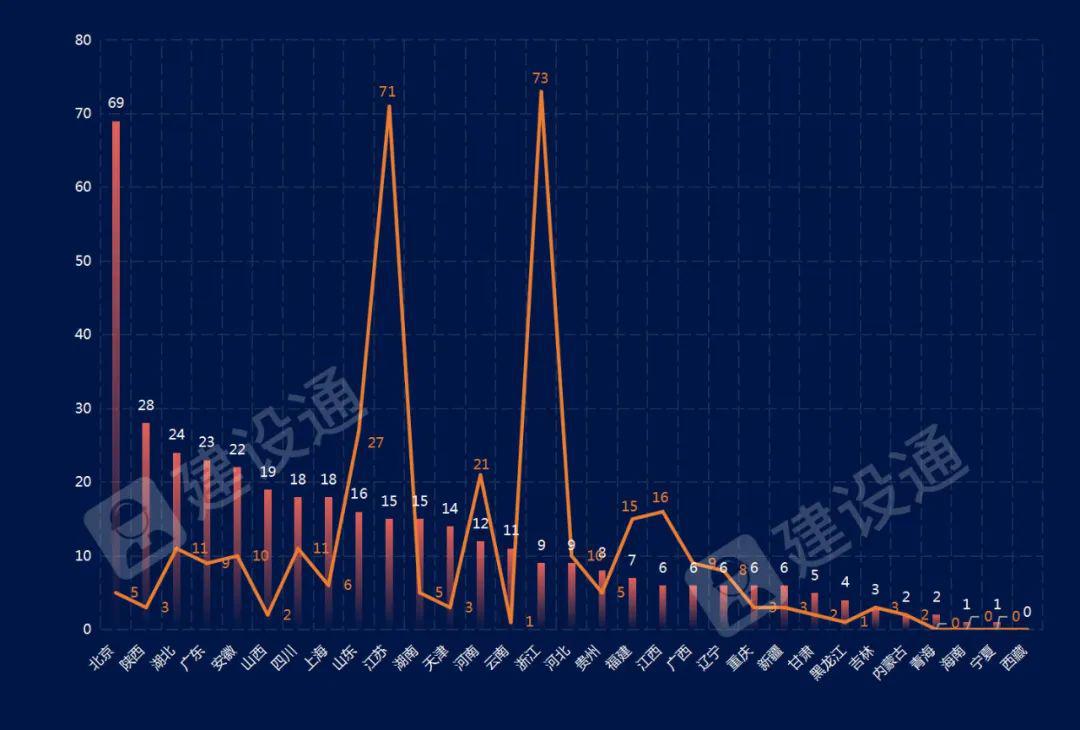 最新！全國施工總承包特級企業(yè)全名單（截止2021.12.22）插圖3