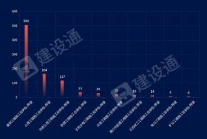 最新！全國施工總承包特級企業(yè)全名單（截止2021.12.22）